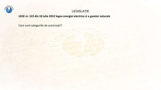 3 Teste legislatie HG 492, Legea 123, HG 742, Reg. 305, Reg. 765.pptx