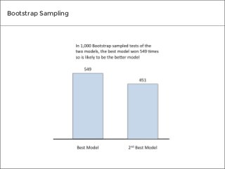 Bootstrap Sampling

 