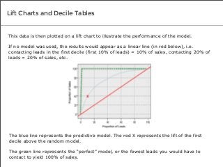 Lift Charts and Decile Tables

This data is then plotted on a lift chart to illustrate the performance of the model.
If no model was used, the results would appear as a linear line (in red below), i.e.
contacting leads in the first decile (first 10% of leads) = 10% of sales, contacting 20% of
leads = 20% of sales, etc.

The blue line represents the predictive model. The red X represents the lift of the first
decile above the random model.
The green line represents the “perfect” model, or the fewest leads you would have to
contact to yield 100% of sales.

 