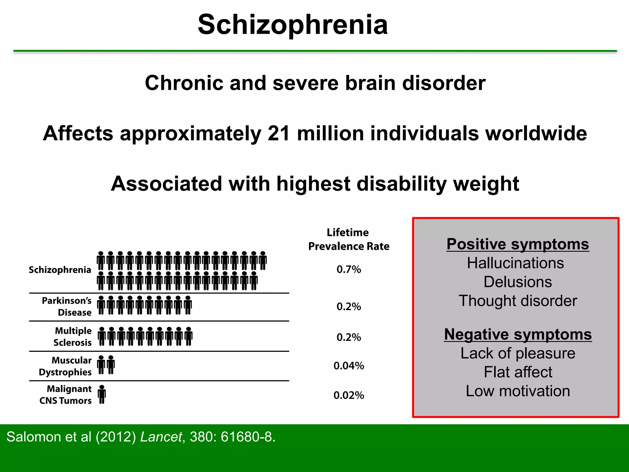 Gender differences in schizophrenia | PPTX