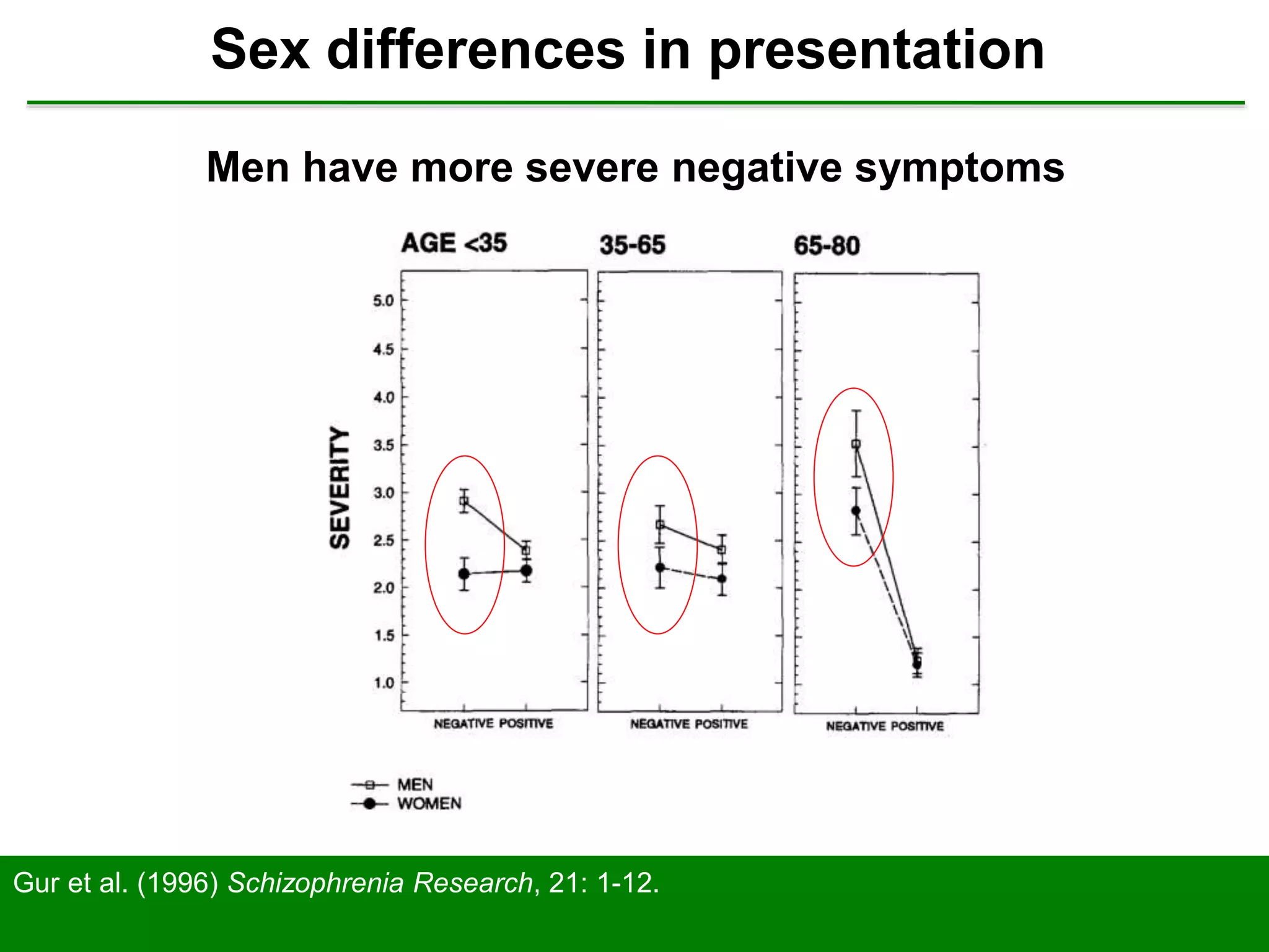 Gender differences in schizophrenia | PPTX