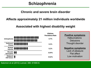 Gender differences in schizophrenia | PPTX