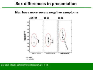 Gender differences in schizophrenia | PPTX
