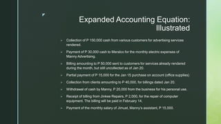 3 THE-ACCOUNTING-EQUATION-THE-DOUBLE-ENTRY-BOOKKEEPING-SYSTEM_PART-1.pdf