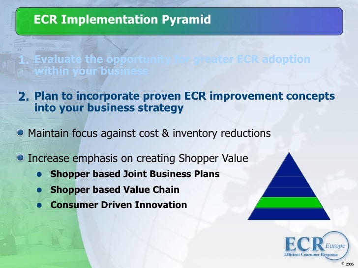 ECR Europe Forum '05. Case Study L'Oréal - Asda