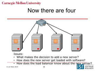 © Len Bass 2019 39
Now there are four
Issues:
• What makes the decision to add a new server?
• How does the new server get loaded with software?
• How does the load balancer know about the new server?
 