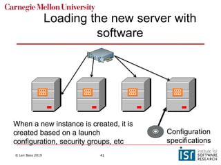 © Len Bass 2019 41
When a new instance is created, it is
created based on a launch
configuration, security groups, etc
Loading the new server with
software
Configuration
specifications
 