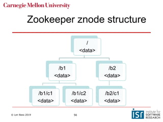 © Len Bass 2019 56
Zookeeper znode structure
/
<data>
/b1
<data>
/b1/c1
<data>
/b1/c2
<data>
/b2
<data>
/b2/c1
<data>
 