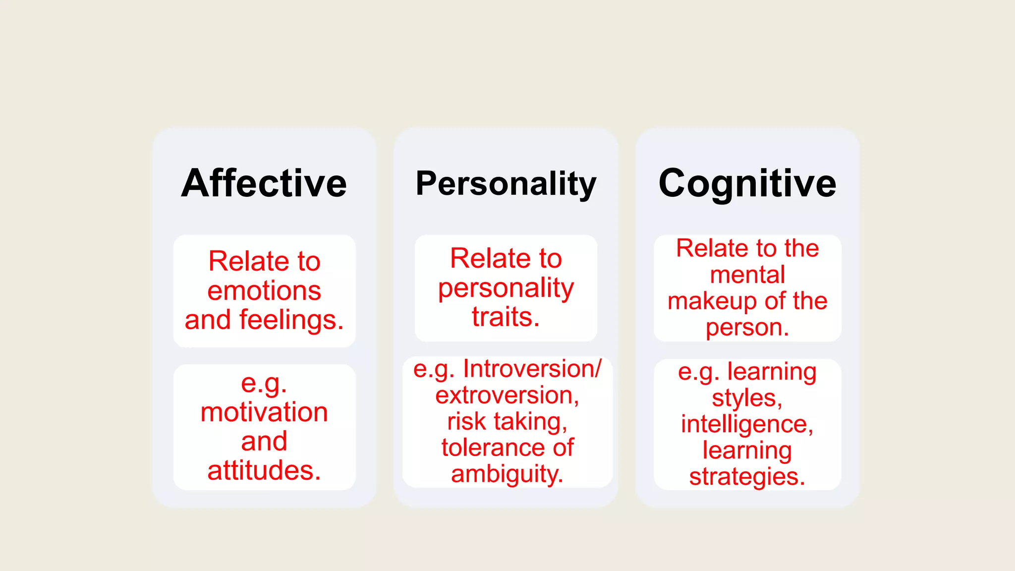 Affective
Relate to
emotions
and feelings.
e.g.
motivation
and
attitudes.
Personality
Relate to
personality
traits.
e.g. Introversion/
extroversion,
risk taking,
tolerance of
ambiguity.
Cognitive
Relate to the
mental
makeup of the
person.
e.g. learning
styles,
intelligence,
learning
strategies.
 