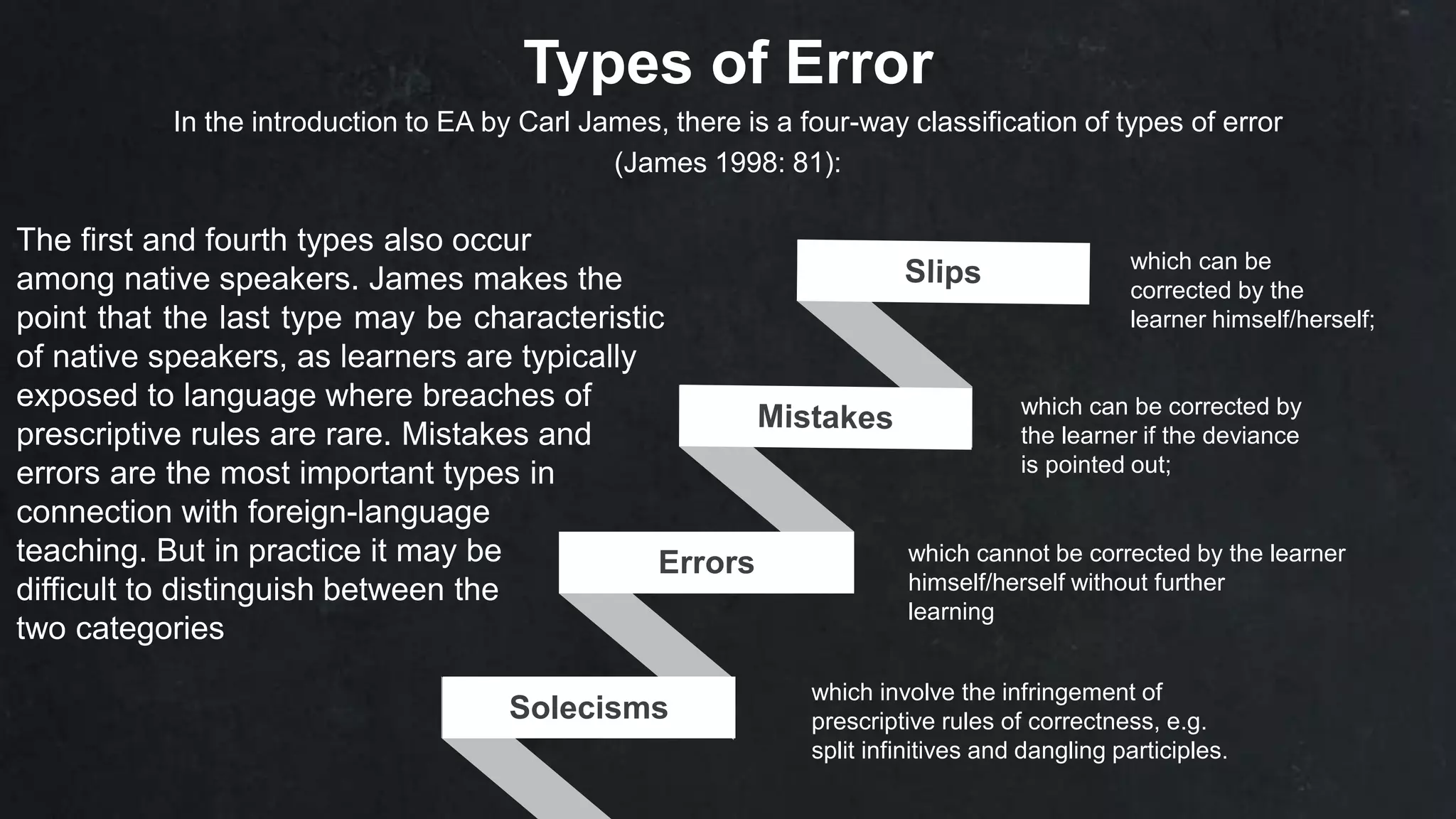 Types of Error
In the introduction to EA by Carl James, there is a four-way classification of types of error
(James 1998: 81):
which can be corrected by
the learner if the deviance
is pointed out;
which cannot be corrected by the learner
himself/herself without further
learning
which involve the infringement of
prescriptive rules of correctness, e.g.
split infinitives and dangling participles.
Errors
Solecisms
which can be
corrected by the
learner himself/herself;
The first and fourth types also occur
among native speakers. James makes the
point that the last type may be characteristic
of native speakers, as learners are typically
exposed to language where breaches of
prescriptive rules are rare. Mistakes and
errors are the most important types in
connection with foreign-language
teaching. But in practice it may be
difficult to distinguish between the
two categories
 