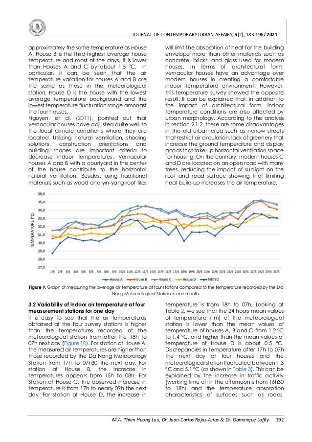 The Impacts of Urban Morphology on Housing Indoor Thermal Condition in ...