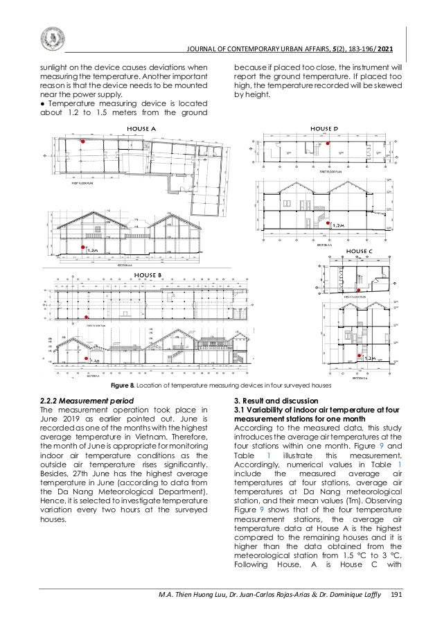 The Impacts of Urban Morphology on Housing Indoor Thermal Condition in ...
