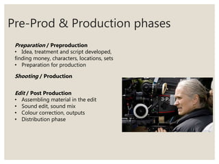 Pre-Prod & Production phases
Preparation / Preproduction
• Idea, treatment and script developed,
finding money, characters, locations, sets
• Preparation for production
Shooting / Production
Edit / Post Production
• Assembling material in the edit
• Sound edit, sound mix
• Colour correction, outputs
• Distribution phase
 