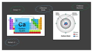 Group 4 Element Shells 3 The Periodic Table - yr 10 science (chem) | PPTX