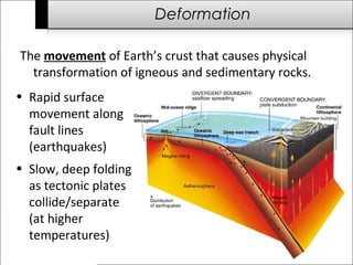 Rock Rotation The Rock Cycle | PPT