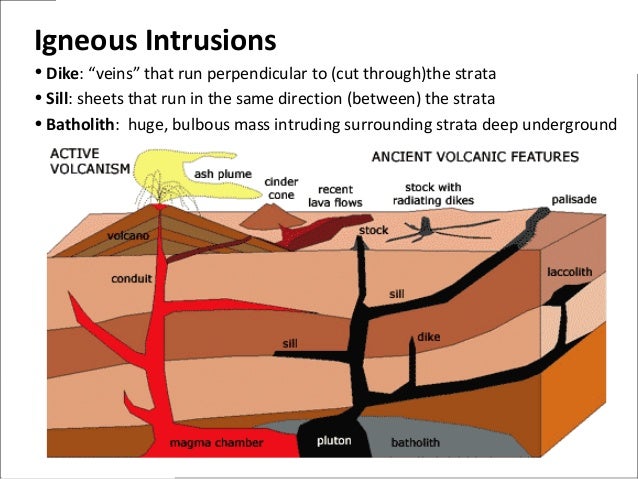 Extrusions Are Formed By Cooling Magma Beneath Earth's Surface The Rock Cycle