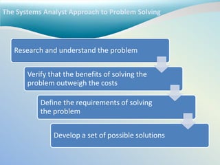 The Systems Analyst Approach to Problem Solving
Research and understand the problem
Verify that the benefits of solving the
problem outweigh the costs
Define the requirements of solving
the problem
Develop a set of possible solutions
 