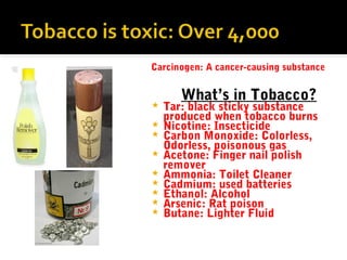 Carcinogen: A cancer-causing substance











What’s in Tobacco?

Tar: black sticky substance
produced when tobacco burns
Nicotine: Insecticide
Carbon Monoxide: Colorless,
Odorless, poisonous gas
Acetone: Finger nail polish
remover
Ammonia: Toilet Cleaner
Cadmium: used batteries
Ethanol: Alcohol
Arsenic: Rat poison
Butane: Lighter Fluid

 