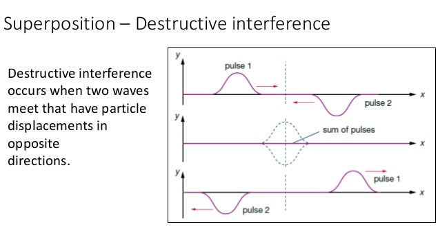 3 the wave equation superposition diffraction (7.3)