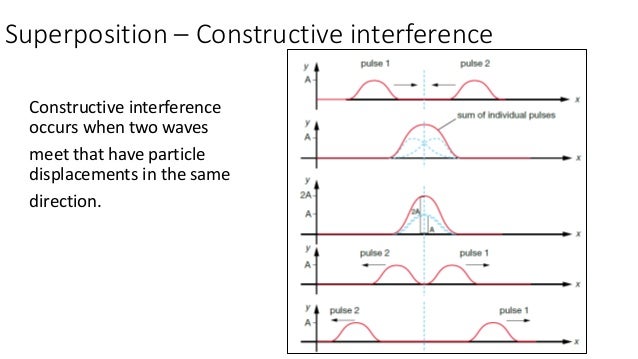 3 the wave equation superposition diffraction (7.3)