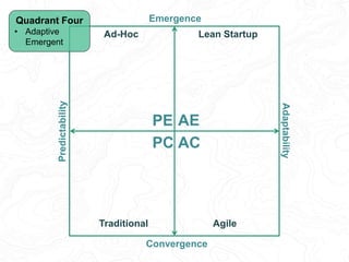 Predictability
Adaptability
Emergence
Convergence
AEPE
PC AC
Ad-Hoc
Traditional Agile
Lean Startup
Quadrant Four
• Adaptiv...