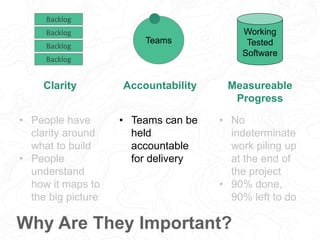 Teams
Backlog
Backlog
Backlog
Backlog
Working
Tested
Software
Why Are They Important?
Clarity Accountability Measureable
P...