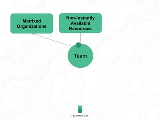 Matrixed
Organizations
Limited Access
to Subject Matter
Expertise
Non-instantly
Available
Resources
Team
 