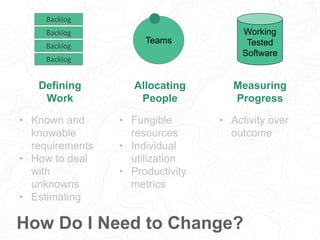 Teams
Backlog
Backlog
Backlog
Backlog
Working
Tested
Software
How Do I Need to Change?
• Known and
knowable
requirements
•...