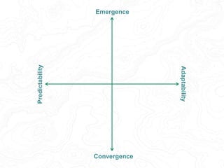 Predictability
Adaptability
Emergence
Convergence
 