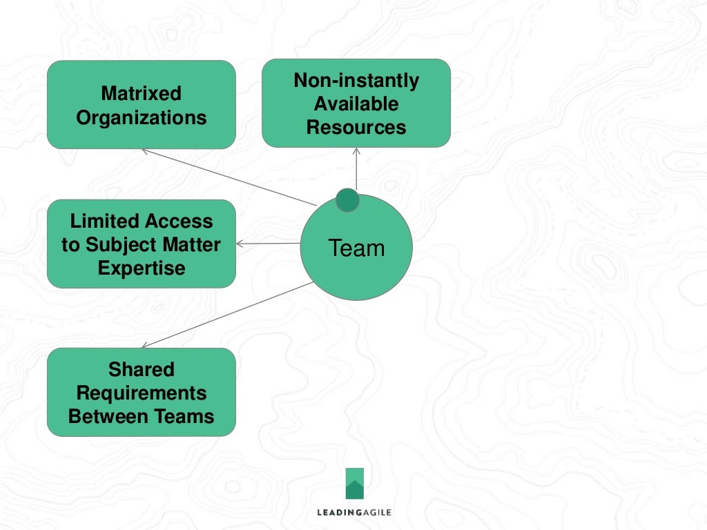 Resource is at. Resource is at