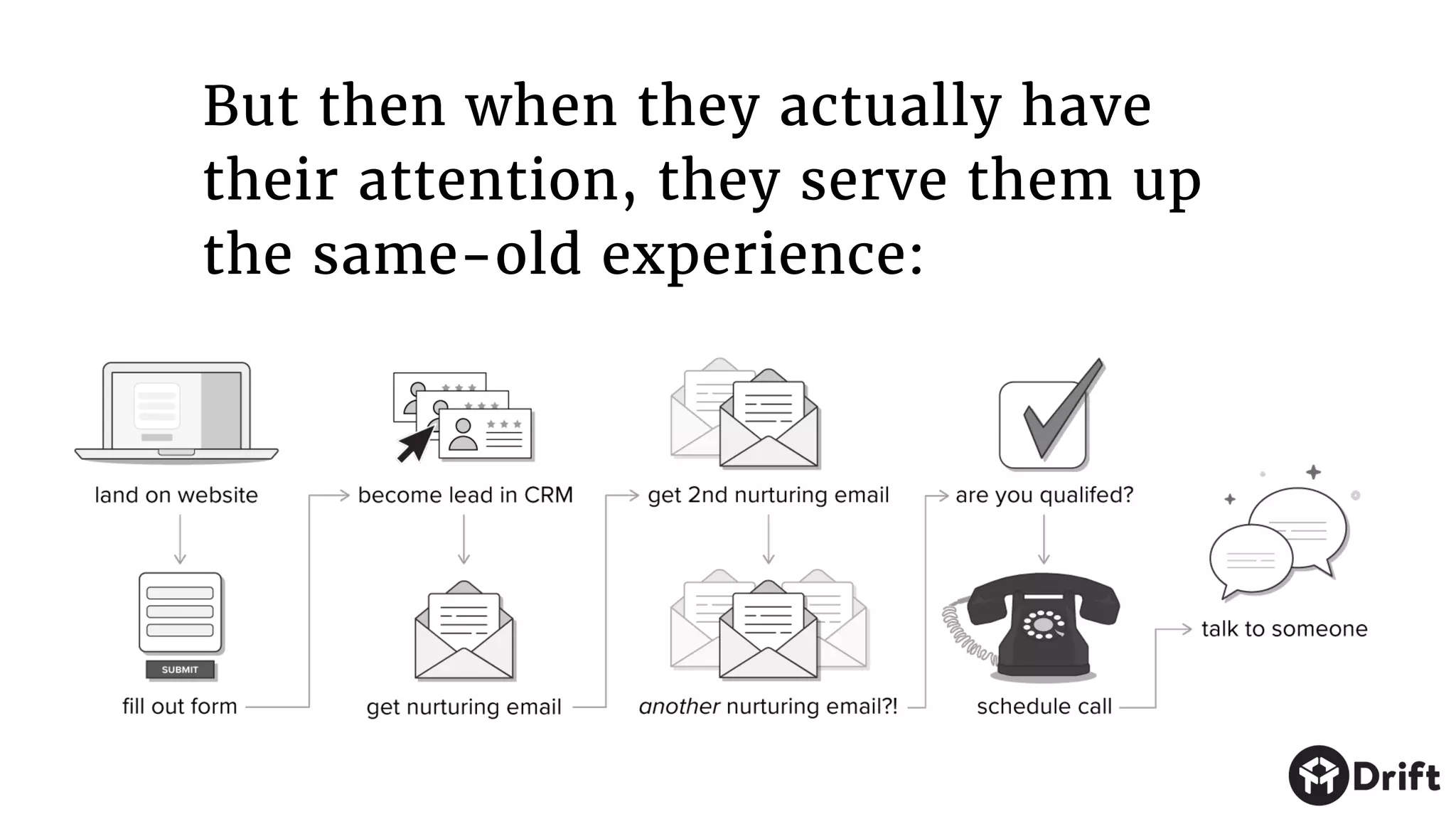 But then when they actually have
their attention, they serve them up
the same-old experience:
 