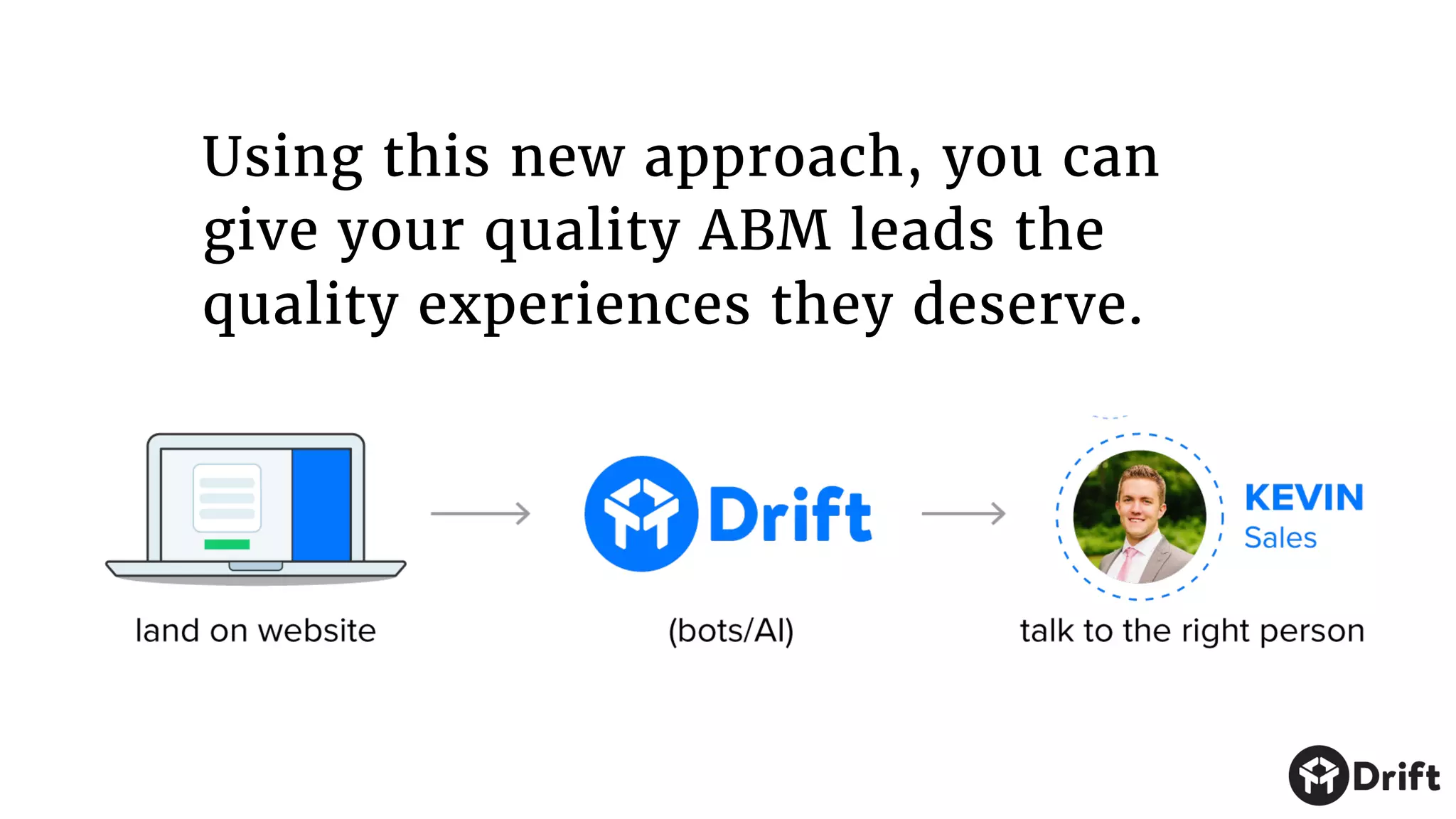 Using this new approach, you can
give your quality ABM leads the
quality experiences they deserve.
 