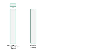 ...
Virtual Address
Space
Physical
Memory
 