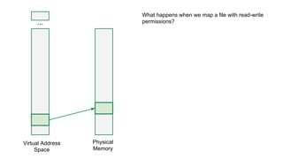 ...
Virtual Address
Space
Physical
Memory
What happens when we map a file with read-write
permissions?
 