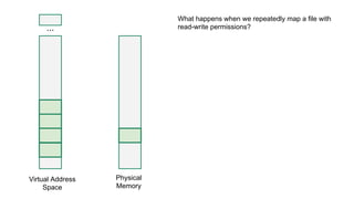 ...
Virtual Address
Space
Physical
Memory
What happens when we repeatedly map a file with
read-write permissions?
 