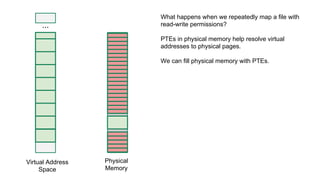 ...
Virtual Address
Space
Physical
Memory
What happens when we repeatedly map a file with
read-write permissions?
PTEs in physical memory help resolve virtual
addresses to physical pages.
We can fill physical memory with PTEs.
 
