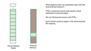 ...
Virtual Address
Space
Physical
Memory
What happens when we repeatedly map a file with
read-write permissions?
PTEs in physical memory help resolve virtual
addresses to physical pages.
We can fill physical memory with PTEs.
Each of them points to pages in the same physical
file mapping.
 