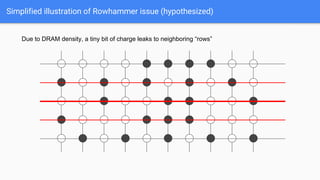 Simplified illustration of Rowhammer issue (hypothesized)
Due to DRAM density, a tiny bit of charge leaks to neighboring “rows”
 
