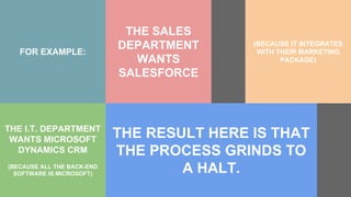 FOR EXAMPLE:
THE SALES
DEPARTMENT
WANTS
SALESFORCE
THE I.T. DEPARTMENT
WANTS MICROSOFT
DYNAMICS CRM
(BECAUSE ALL THE BACK-END
SOFTWARE IS MICROSOFT)
THE RESULT HERE IS THAT
THE PROCESS GRINDS TO
A HALT.
(BECAUSE IT INTEGRATES
WITH THEIR MARKETING
PACKAGE)
 