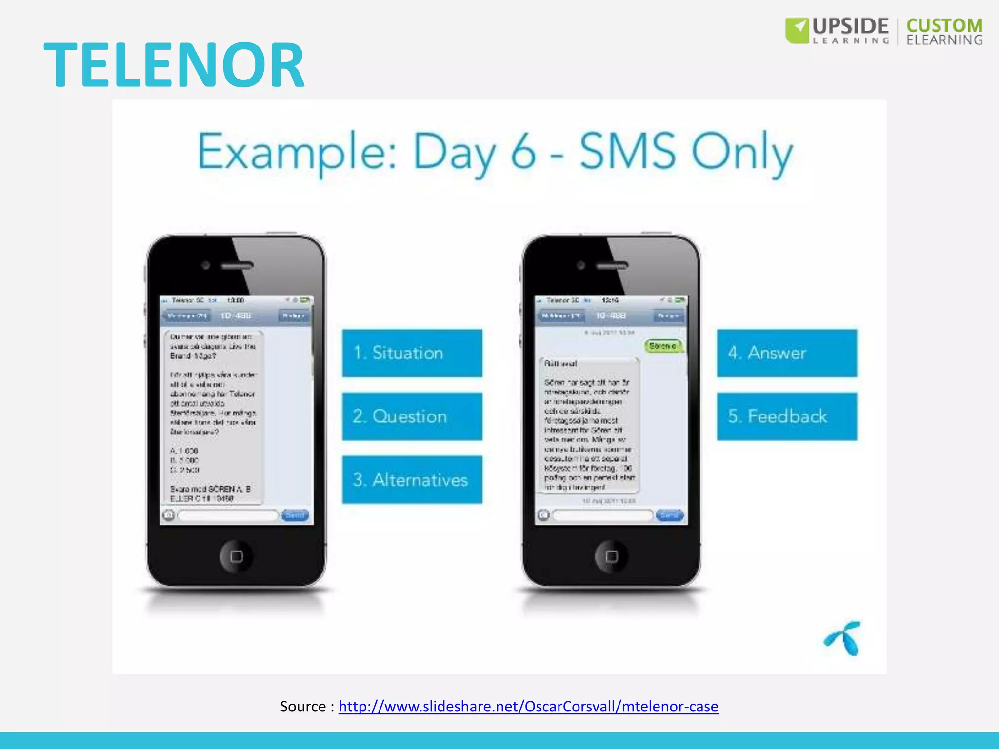 Source : http://www.slideshare.net/OscarCorsvall/mtelenor-case
TELENOR
 