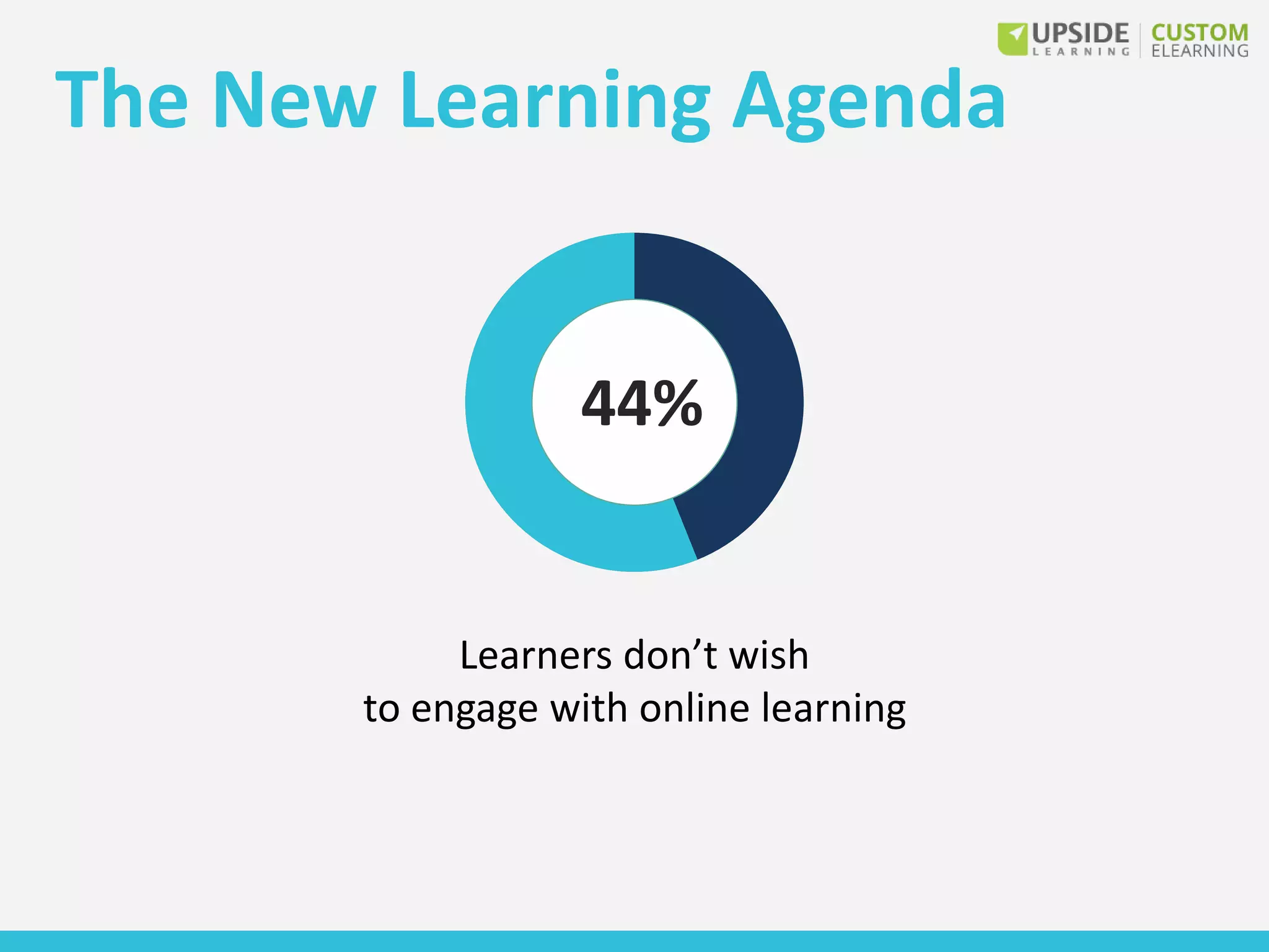 The New Learning Agenda
Learners don’t wish
to engage with online learning
44%
 