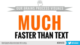 MUCH
FASTER THAN TEXT
#CNYATD @tmiket
OUR BRAINS PROCESS VISUALS
Michael Gazzaniga (1992) and Allen Newell (1990), as cite...