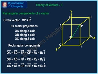Theory of Vectors 3 | PPTX