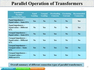 3 three phase transformers.pdf