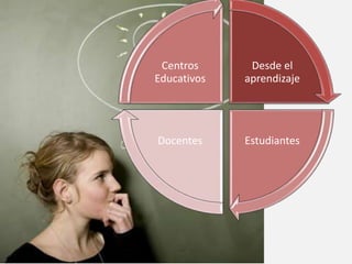 Desde el
aprendizaje
EstudiantesDocentes
Centros
Educativos
 