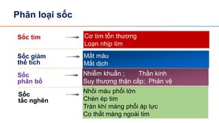 Tiếp cận BN sốc | PDF