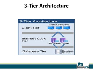 3-Tier Architecture
 