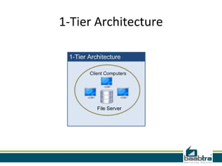 1-Tier Architecture
 