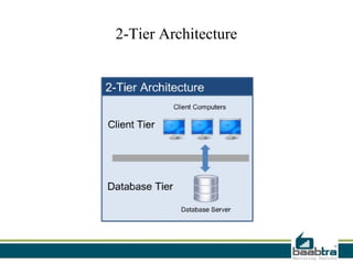 2-Tier Architecture
 