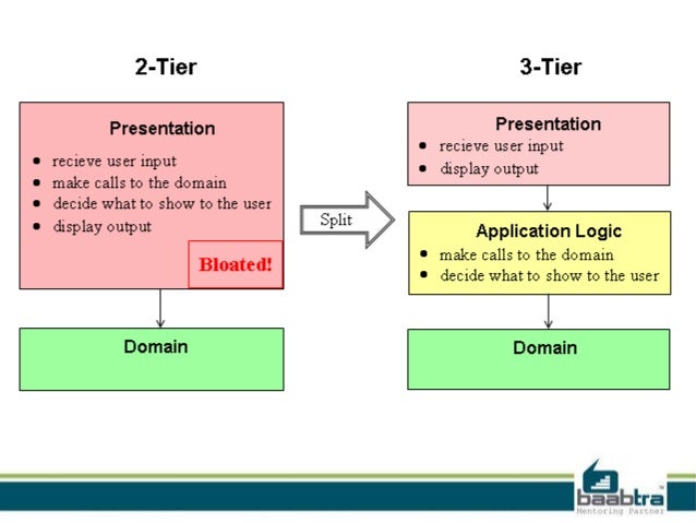 3 Tier Architecture 3-tier-architecture